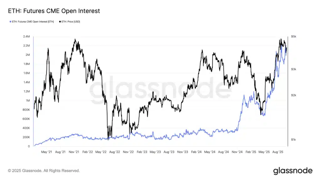 CME valore contratti aperti ETH