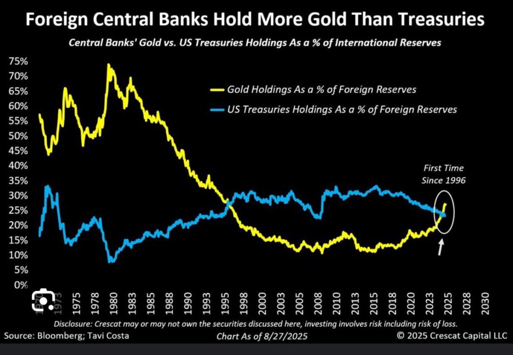 Banche centrali USA