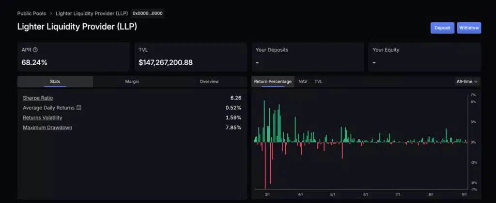 vault stablecoin lighter