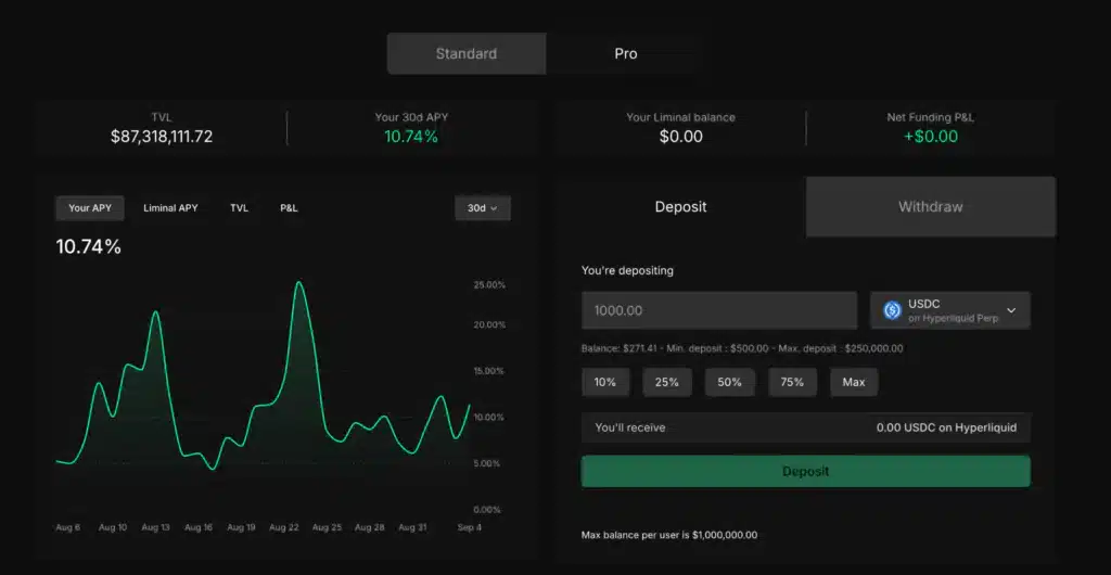 liminal stablecoin delta neutral