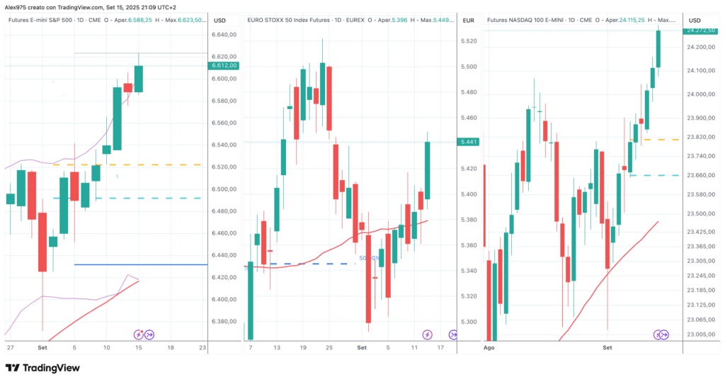 Andamento S&P 500 - Nasdaq - EuroStoxx