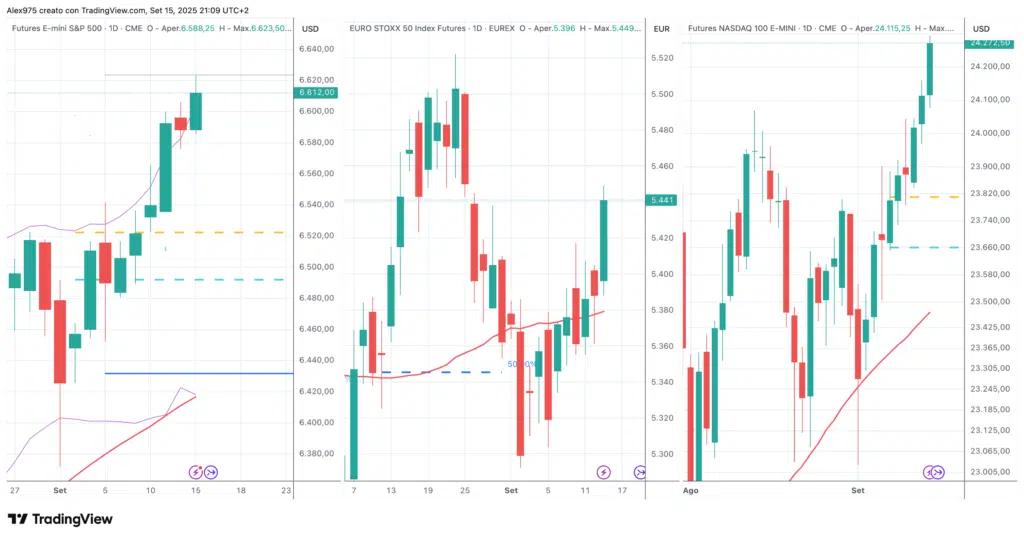 Andamento S&P 500 - Nasdaq - EuroStoxx