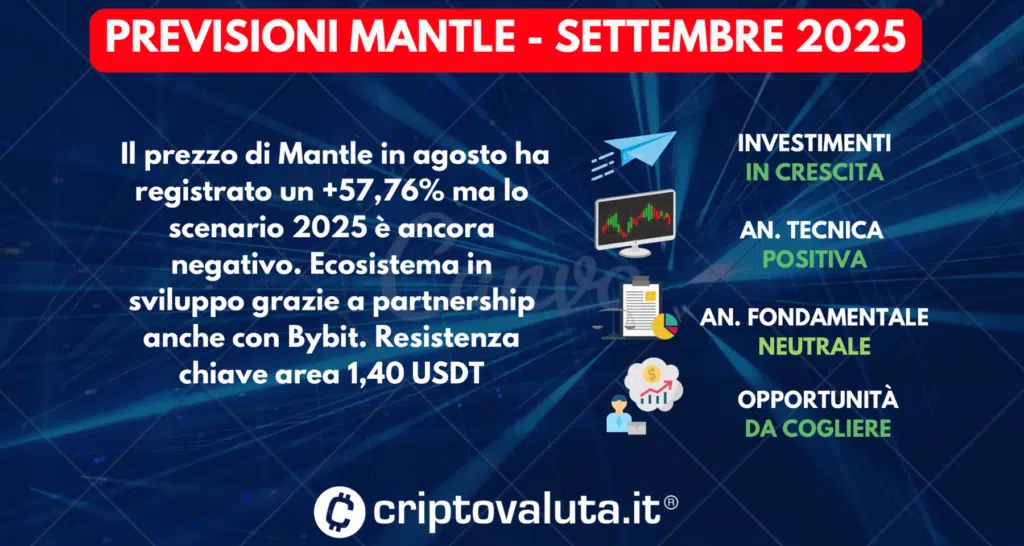 PREVISIONI MANTLE IN SINTESI SETTEMBRE 2025