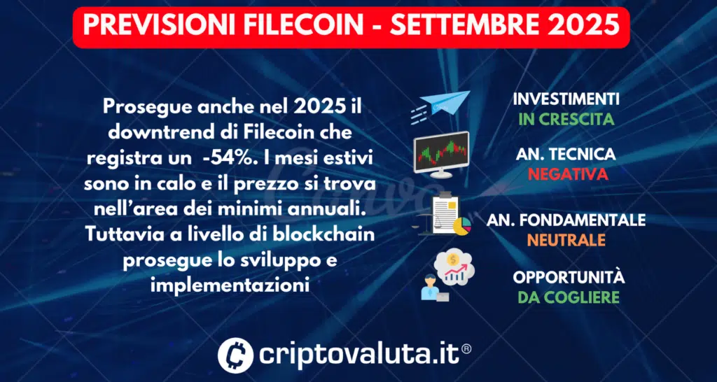 SCHEDA PREVISIONI FILECOIN - SETTEMBRE 2025