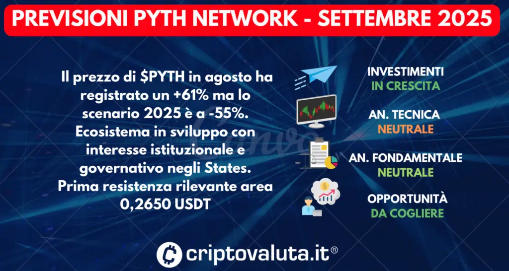 PREVISIONI PYTH NETWORK SETTEMBRE 2025
