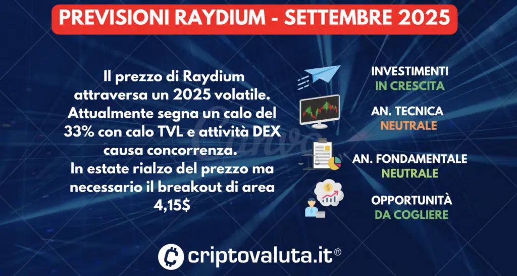 SCHEDA PREVISIONI RAYDIUM- SETTEMBRE 2025