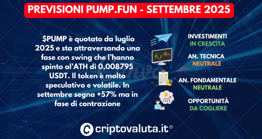 SCHEDA PREVISIONI PUMP.FUN - SETTEMBRE 2025
