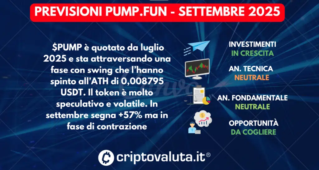 SCHEDA PREVISIONI PUMP.FUN - SETTEMBRE 2025