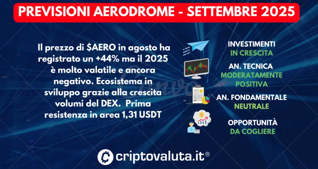 PREVISIONI AERODROME FINANCE SETTEMBRE 2025