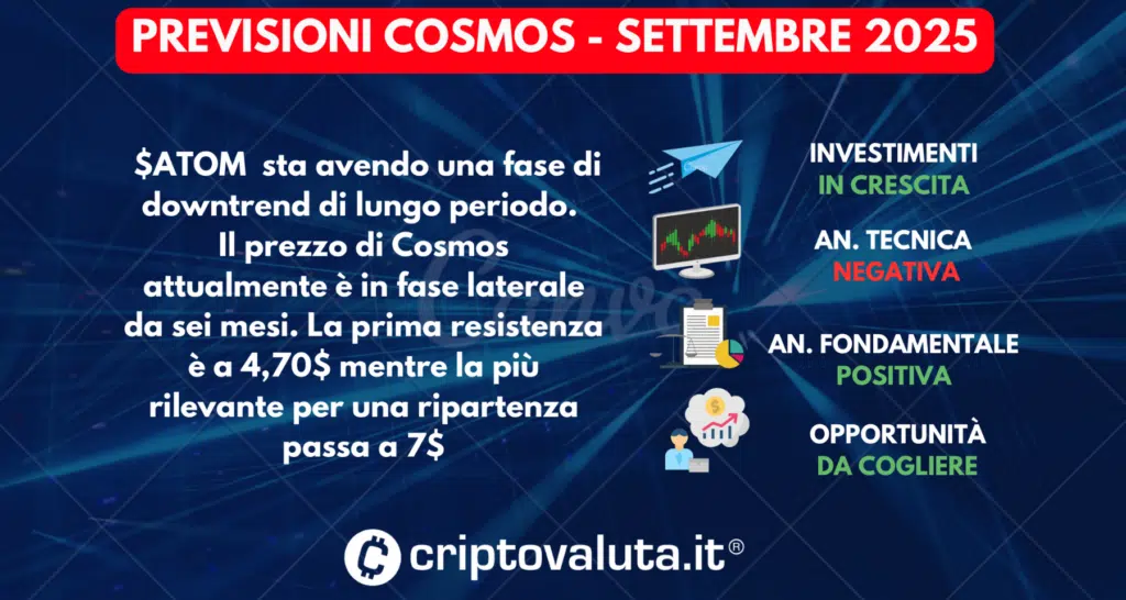 PREVISIONI $ATOM SINTESI LUGLIO 2025