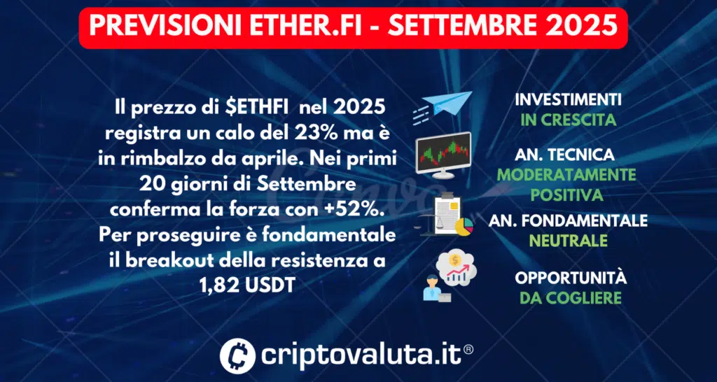 SCHEDA PREVISIONI ETHER.FI - SETTEMBRE 2025