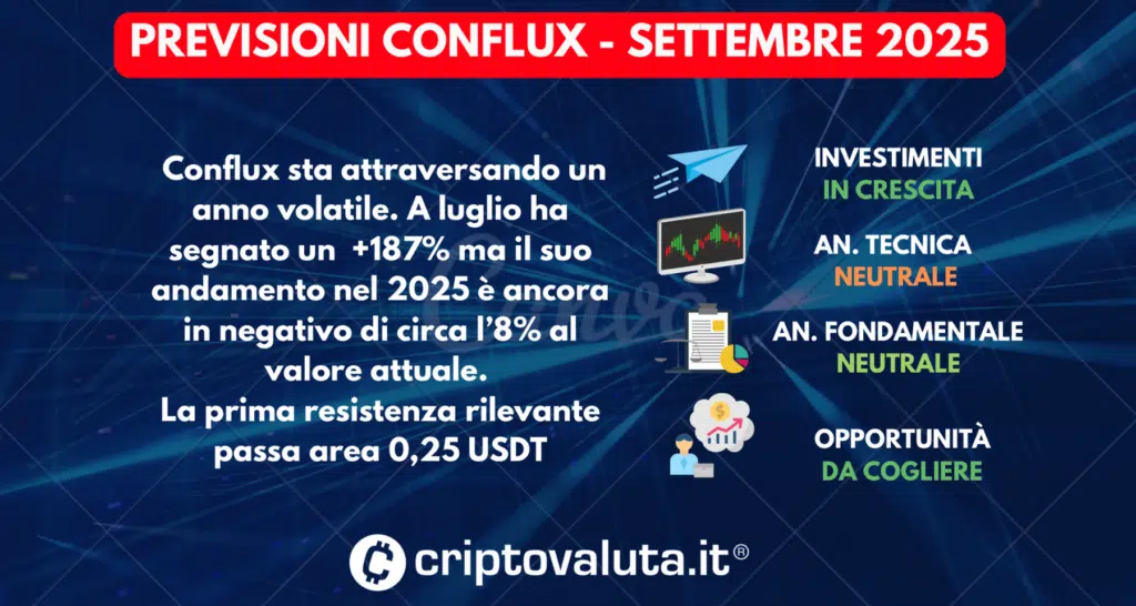 SINTESI PREVISIONI CONFLUX SETTEMBRE 2025