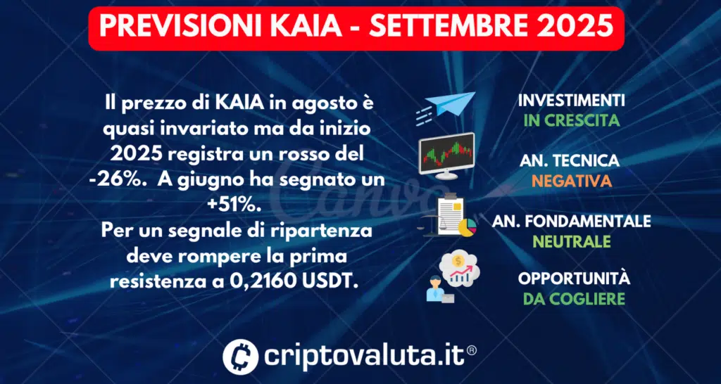 PREVISIONI SINTESI KAIA SETTEMBRE 2025