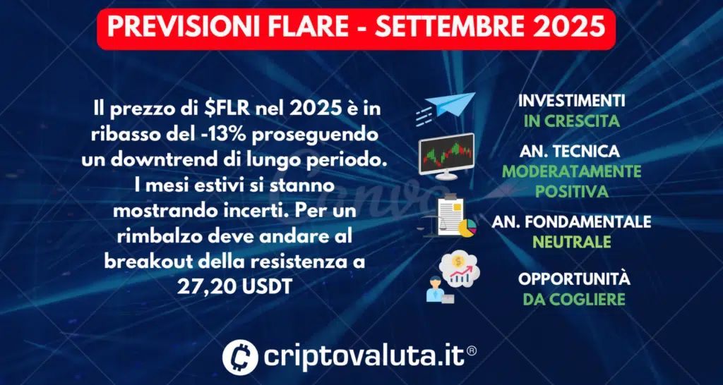 PREVISIONI FLARE IN SINTESI SETTEMBRE 2025