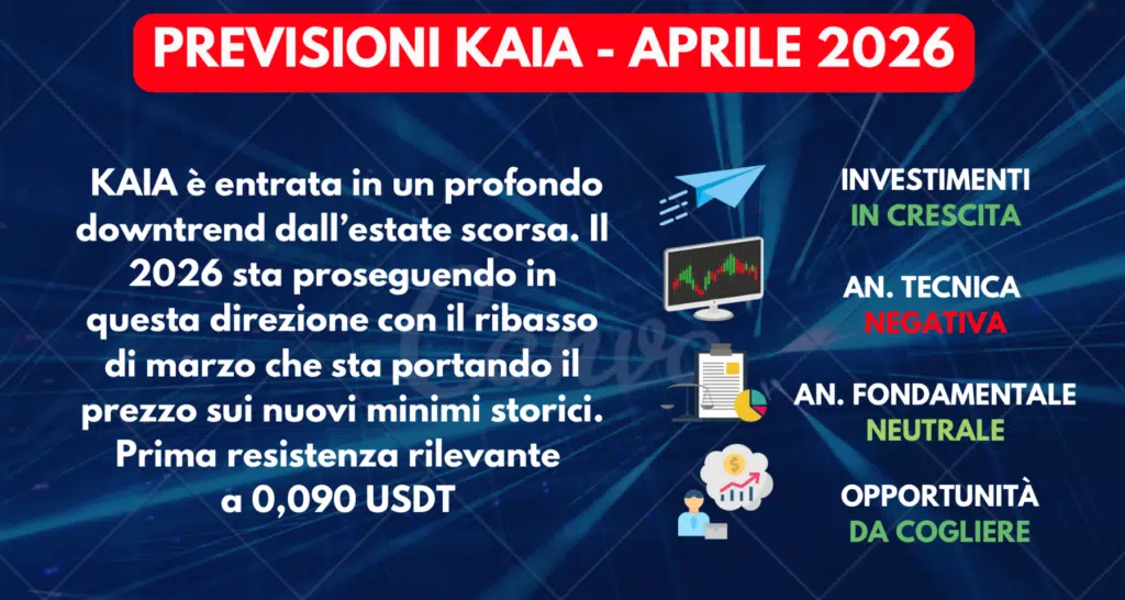 PREVISIONI SINTESI KAIA APRILE 2026