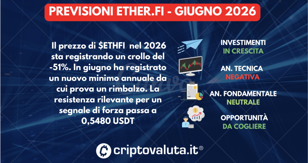 SCHEDA PREVISIONI ETHER.FI - GIUGNO 2026