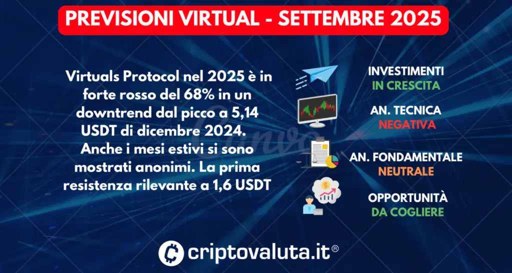 SCHEDA PREVISIONI VIRTUALS PROTOCOL - SETTEMBRE 2025