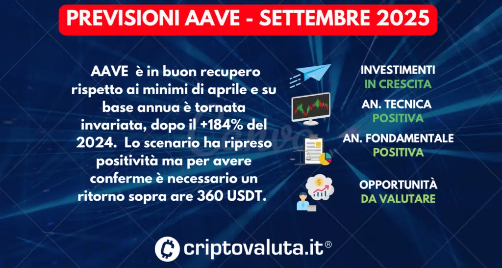 SINTESI PREVISIONI AAVE SETTEMBRE 2025

