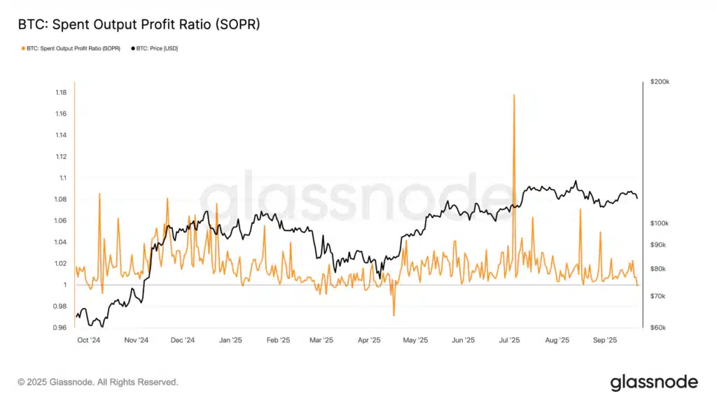 Bitcoin indicatore SOPR