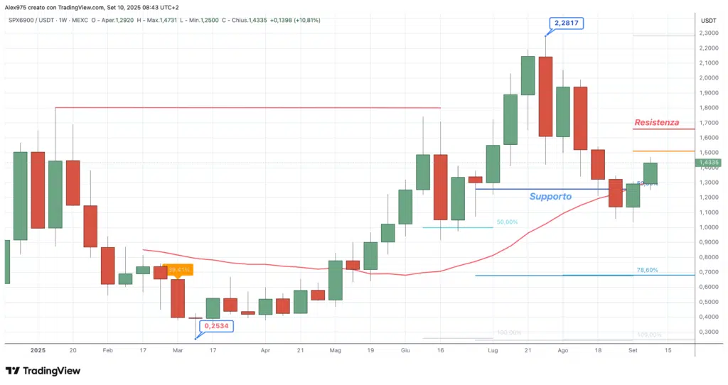 SPX6900 (SPX) - weekly 10 settembre 2025