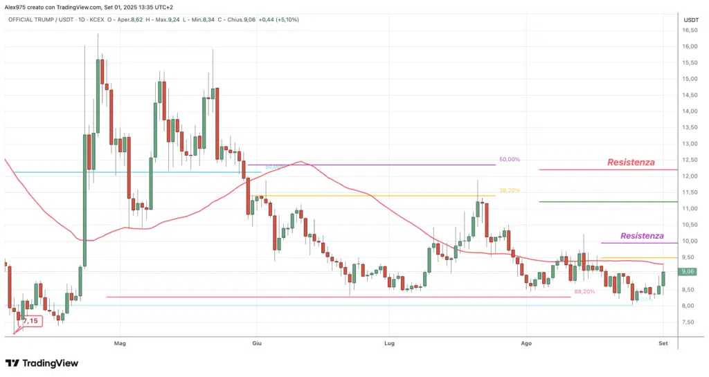 Trump Official Coin (TRUMP). 