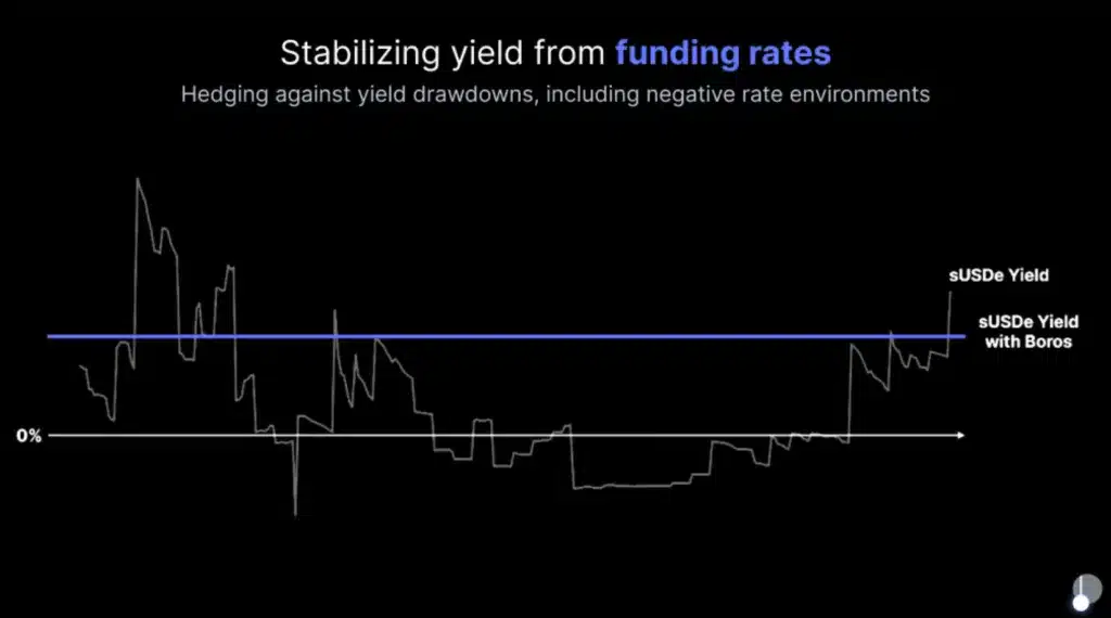 tokenizzazione potenzialità