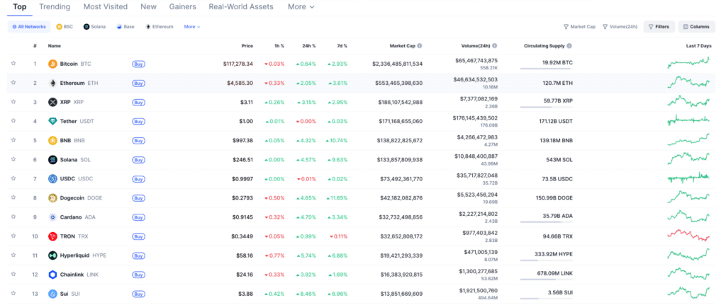 classifca token coinmarketcap