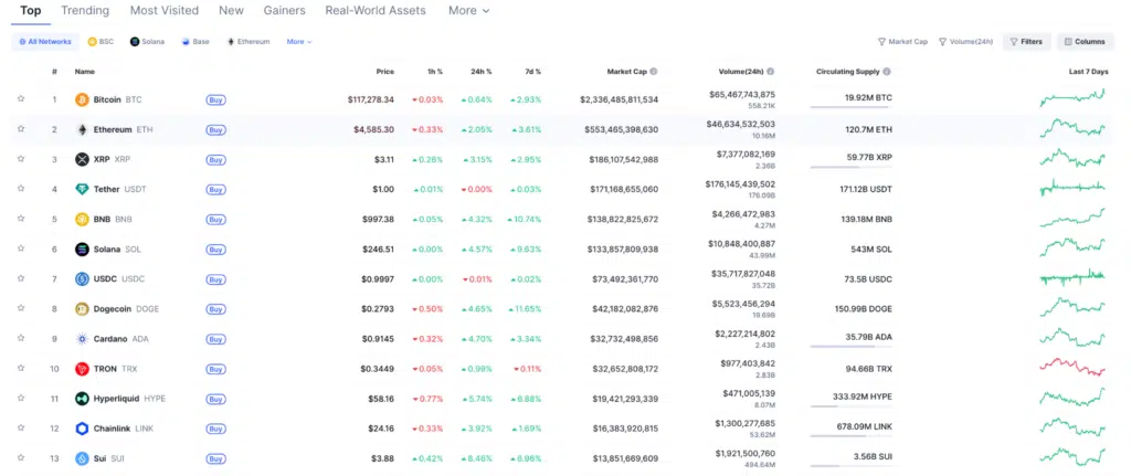 classifca token coinmarketcap