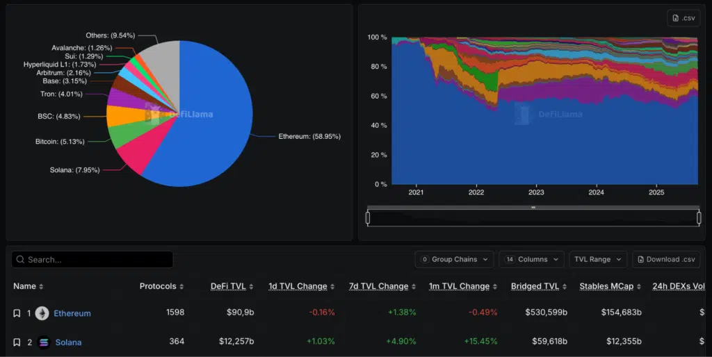 total value locked solana ethereum
