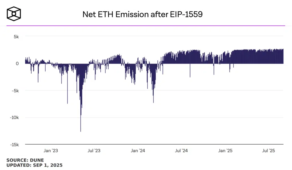 eip1559 eth