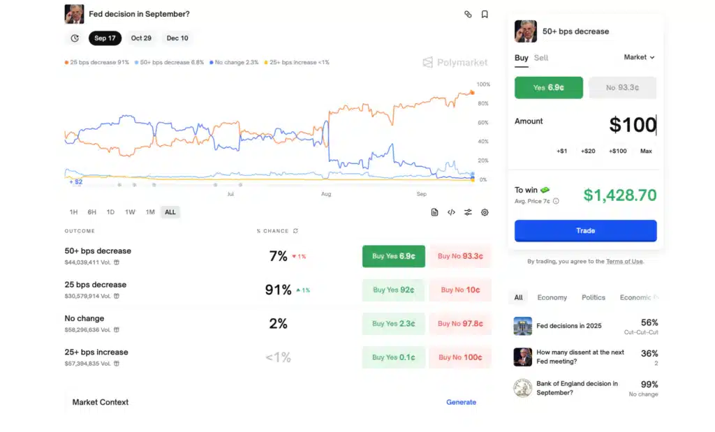 decisione fed settembre fomc