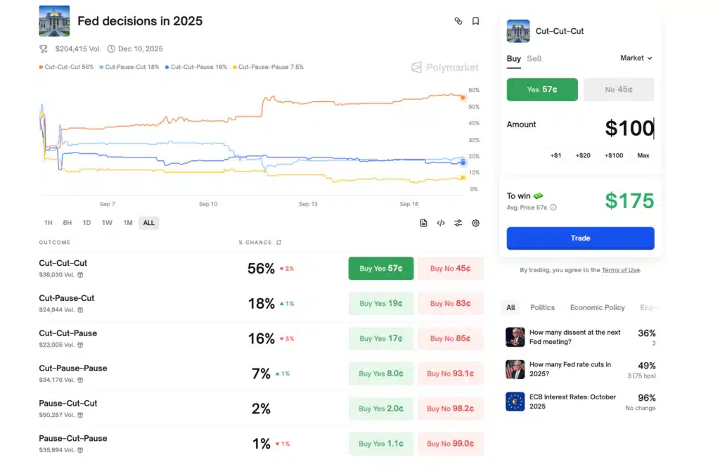 FED 2025 decisioni 3 FOMC