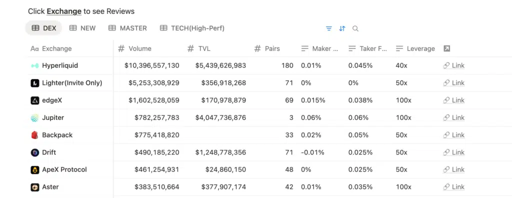 fees perpetual dex