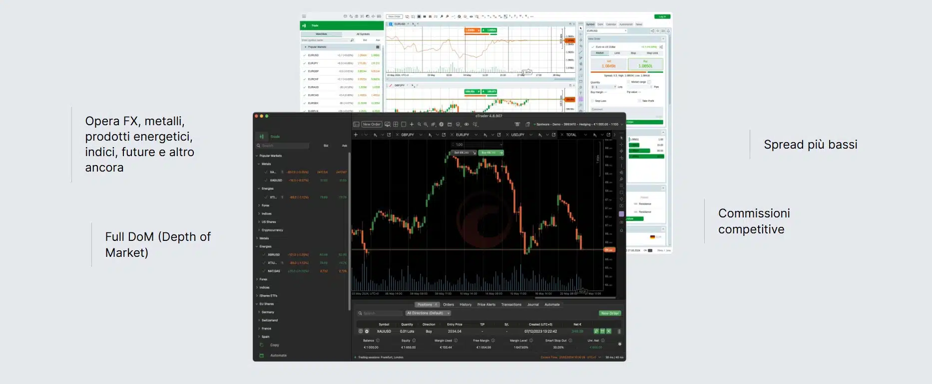 cTrader su FxPro