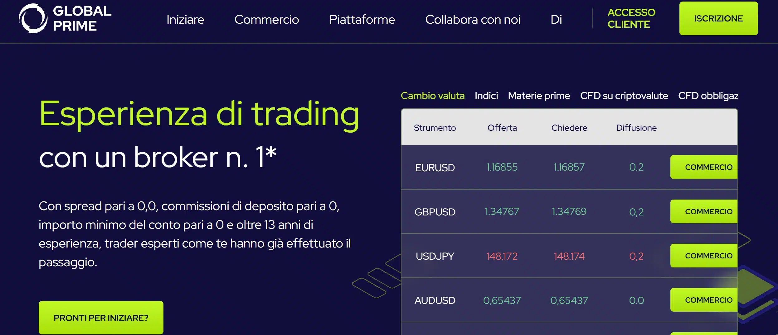 Global Prime - cos'è