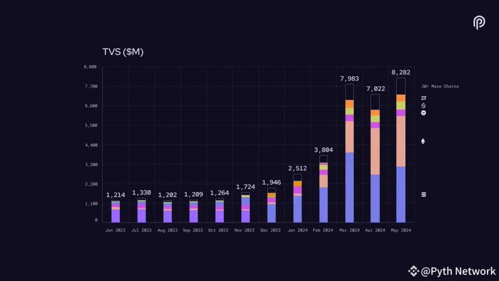 Total Value Secured (TVS)