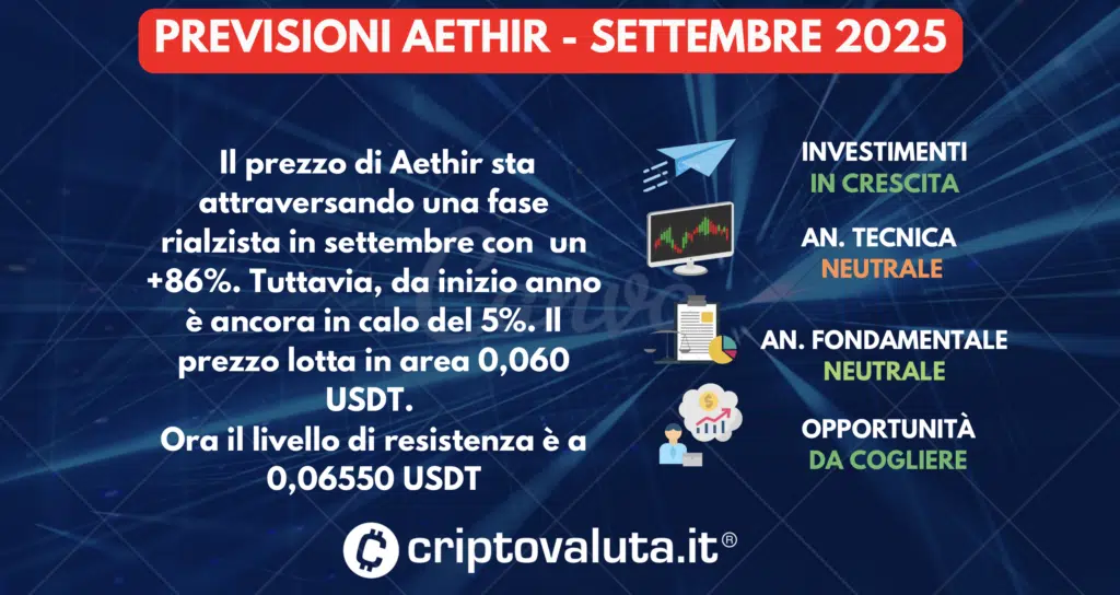 SINTESI PREVISIONI AETHIR SETTEMBRE 2025