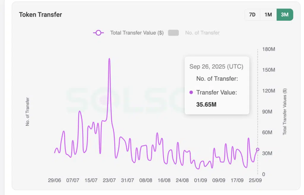 Token Transfer- Fonte: Solscan