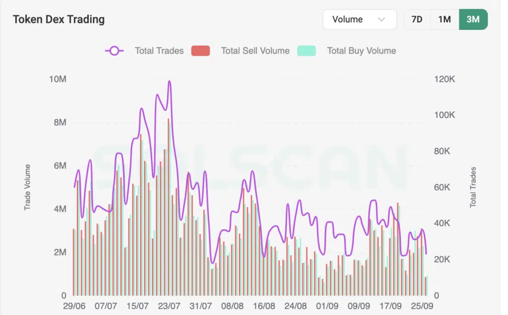 Token Dex Trading - Fonte: Solscan