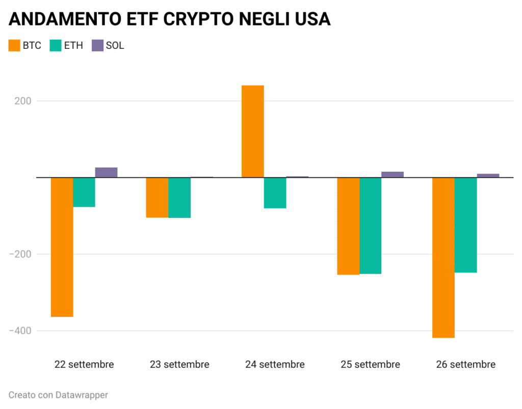 ETF SOLANA ANALISI