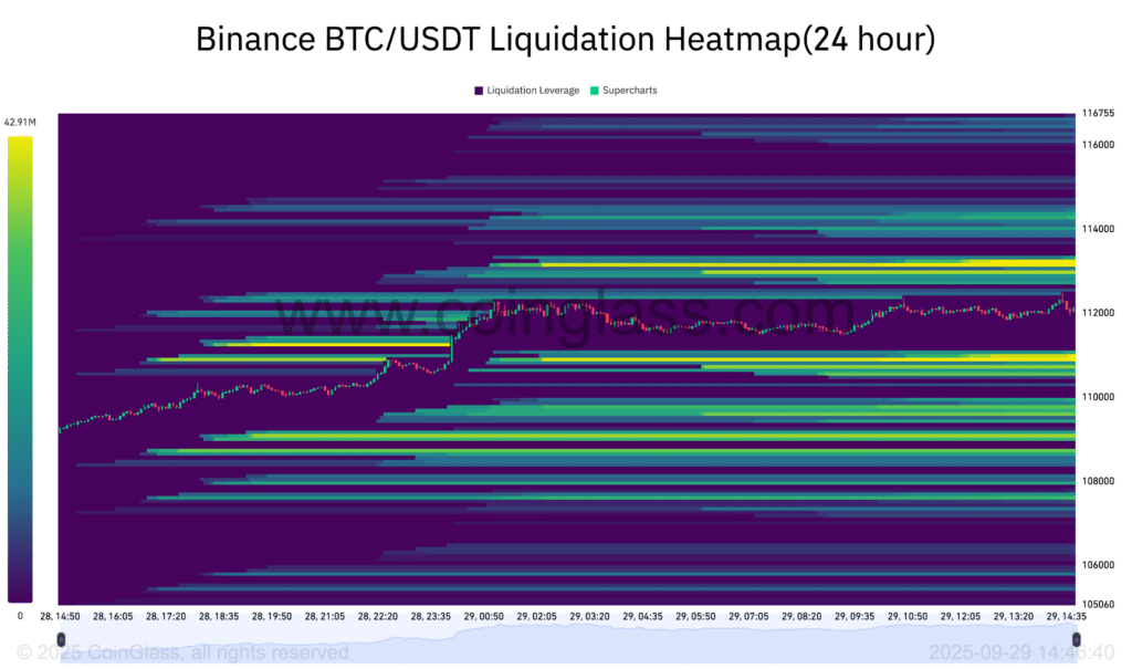 Bitcoin muro short