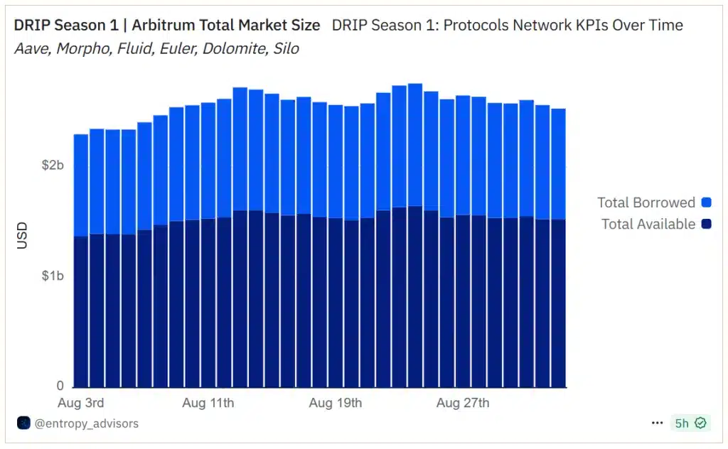 money market arbitrum
