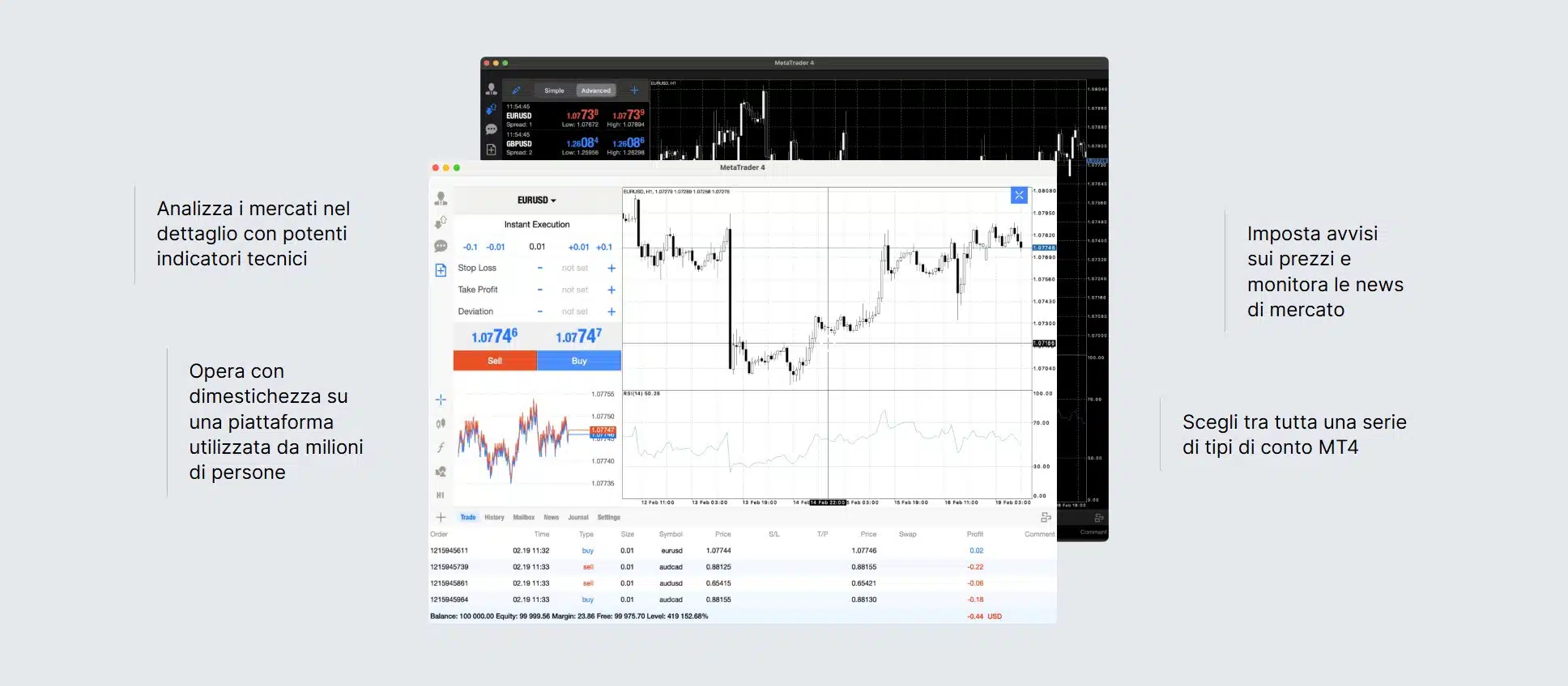 MetaTrader 4 su FxPro