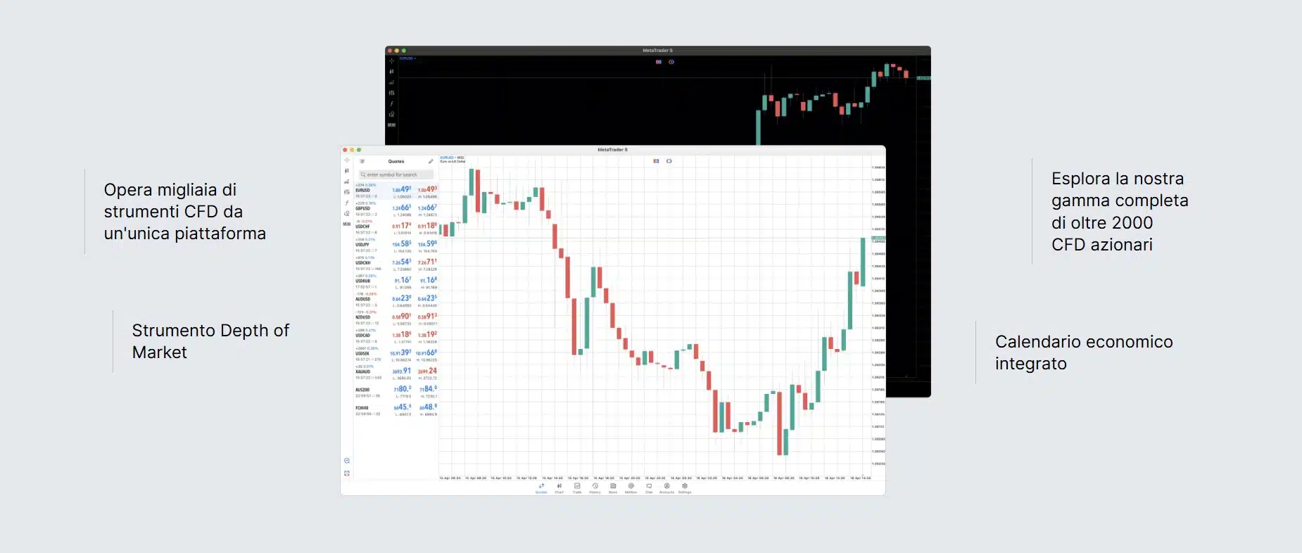 MetaTrader 5 su FxPro