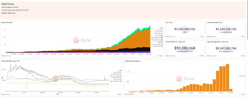 maple finance defi
