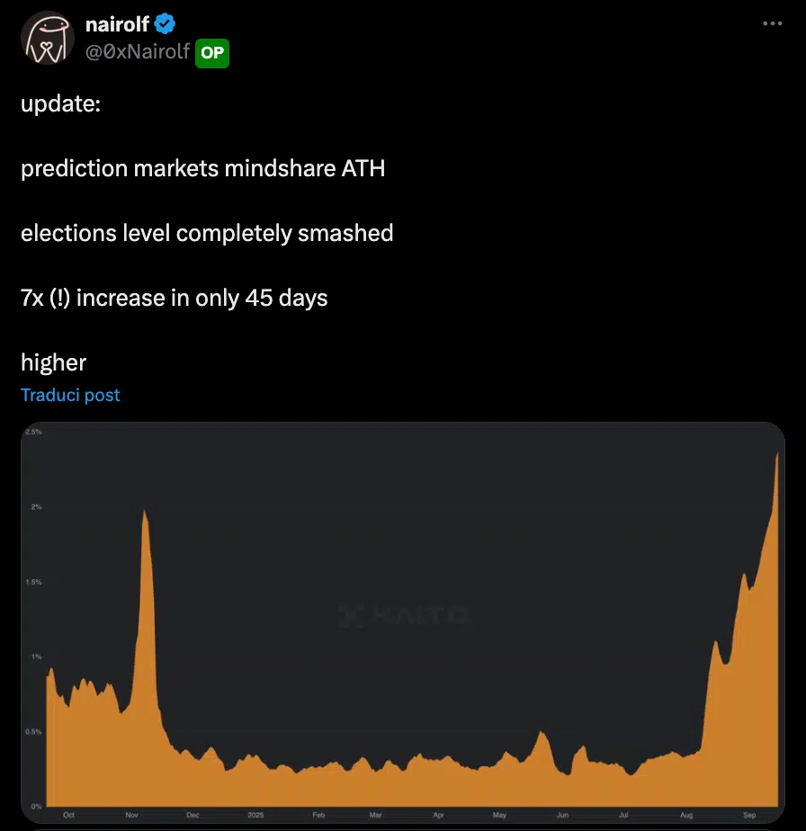 Mindshare prediction Polymarket