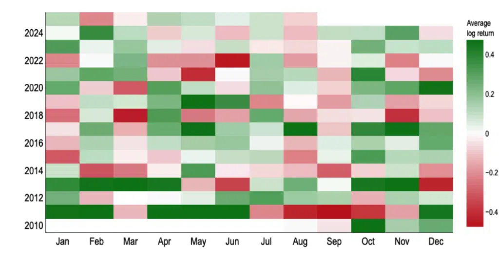 Stagionalità desueta