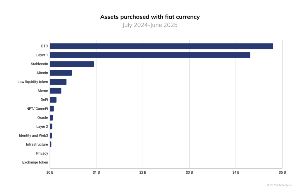 asset crypto onboarding