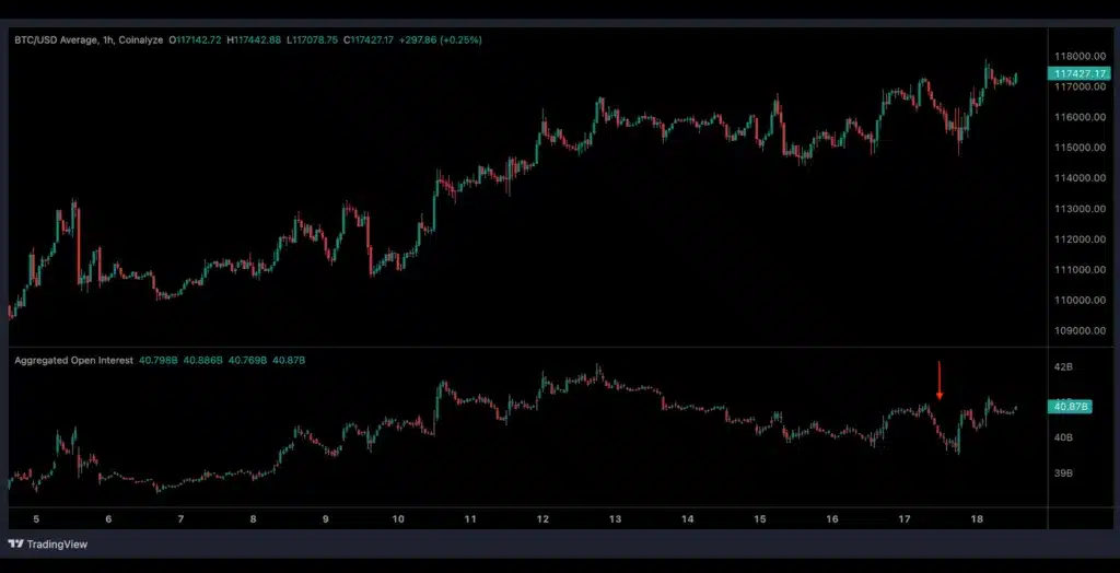 Open interest bitcoin