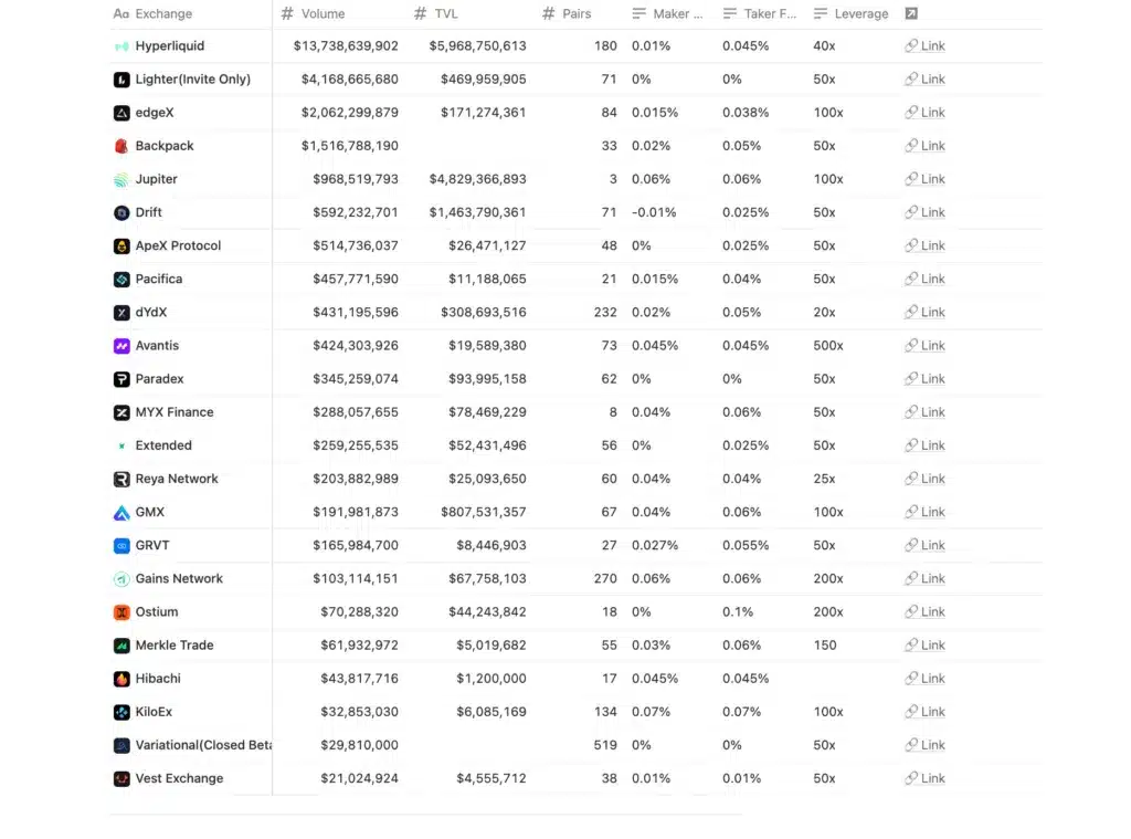 perp DEX perpetual pulse